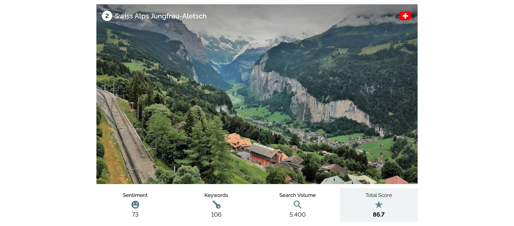 Swiss Alps Jungfrau-Aletsch valley view