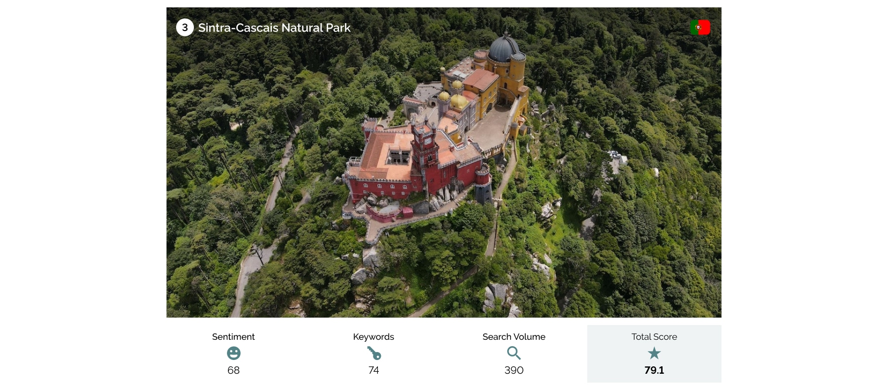 Sintra-Cascais natural park