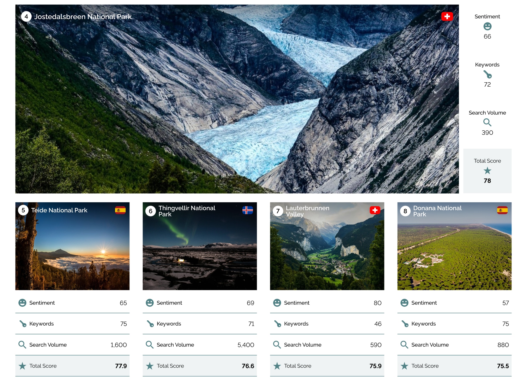European national parks with table