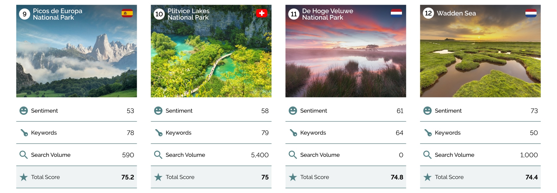 Chart of European beauty spots