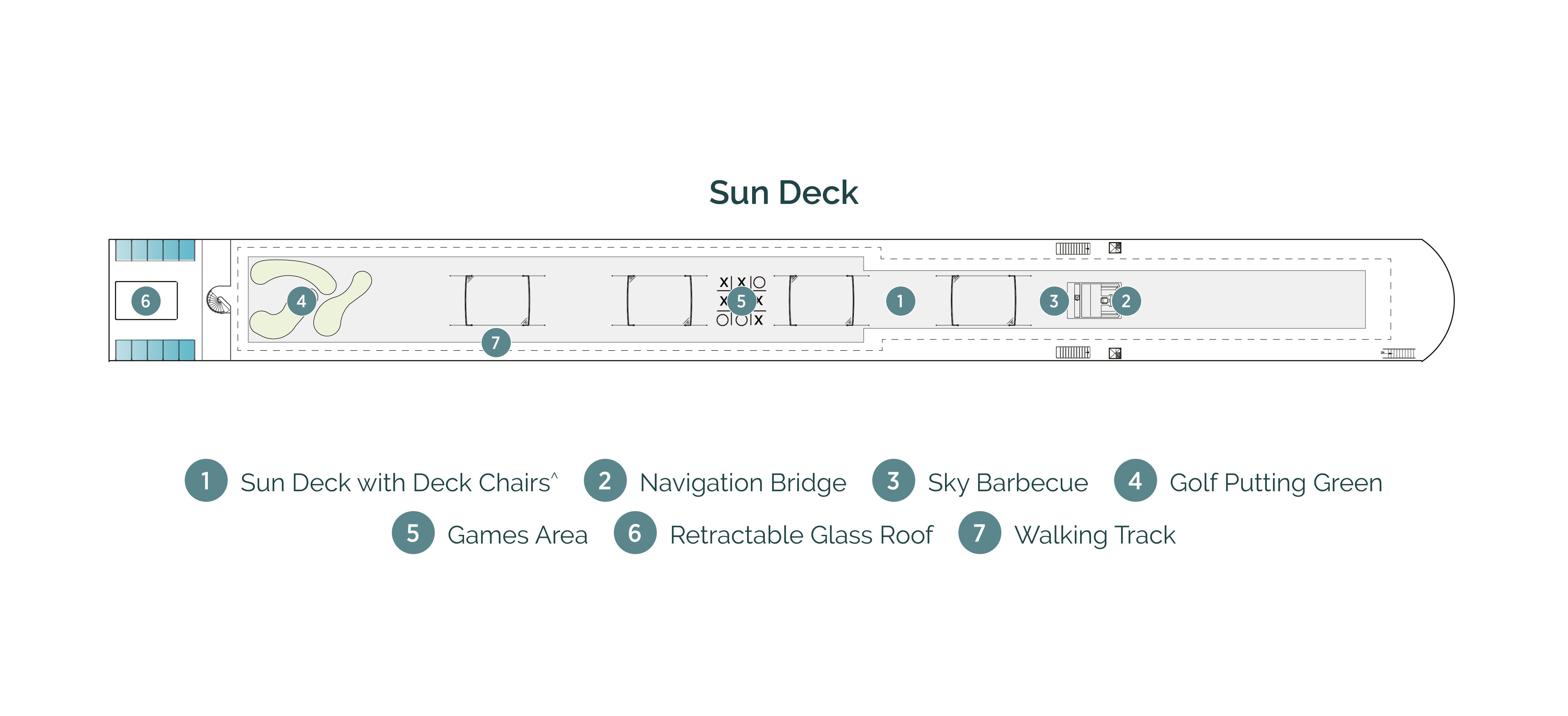 Diagram of ship layout for the Sun Deck of an Emerald Cruises Europe river cruising Star-Ship